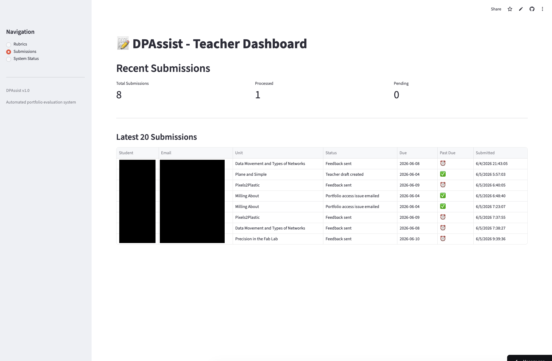 Submissions Dashboard